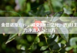 金信诺涨2.74%，成交额2.22亿元，近3日主力净流入-267.13万