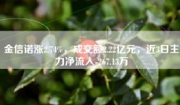 金信诺涨2.74%，成交额2.22亿元，近3日主力净流入-267.13万