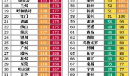 郑州市空气质量指数的长尾关键词有哪些