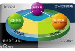 基于三重文件过滤驱动的“数据防泄漏（DLP）”技术