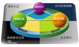 基于三重文件过滤驱动的“数据防泄漏（DLP）”技术