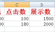 SEM竞价数据基本分析方法