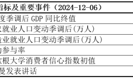 【交易参考】12.6：欧佩克+同意将每日220万桶自愿减产措施延长三个月