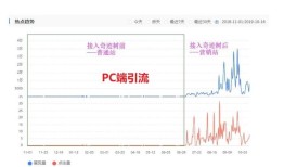 阿图什做网站优化多少钱方案