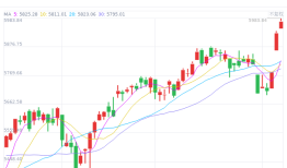 美股收评｜标普、纳指再创历史新高！中概股指数涨超3%，特朗普交易退烧美股手机新浪网「美股收评｜标普、纳指再创历史新高！中概股指数涨超3%，特朗普交易退烧」
