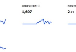 抖音怎么推广效果好（抖音千川投放步骤）