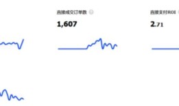 抖音怎么推广效果好（抖音千川投放步骤）