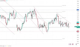 CPTMarkets黄金与原油评析：美元因特朗普言论走强，黄金下跌！油价上涨后回落，交易者们等待OPEC+会议！