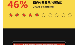酒店创新系列报告2024：经营管理模式创新
