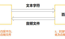DFRobot 行空板Python聊天机器人 轻松实现人与机器人的智能互动