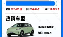 11月销量榜：月销两万成新的“生死线”