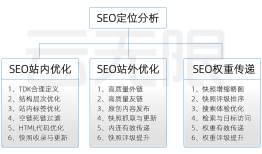 谷歌竞价推广怎么做？谷歌竞价和百度竞价有何区别？