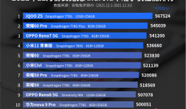 12月Android手机性能榜：旗舰排队将至、坐等好戏开场安兔兔手机性能排行「12月Android手机性能榜：旗舰排队将至、坐等好戏开场」