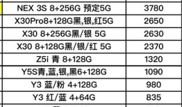 Oppo与Vivo（揭秘Oppo与Vivo的关系及其市场竞争策略）oppo手机代言人「Oppo与Vivo（揭秘Oppo与Vivo的关系及其市场竞争策略）」