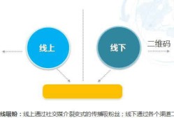 线上营销推广方案