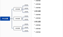 手机怎么画简单又漂亮的思维导图手机怎么画「手机怎么画简单又漂亮的思维导图」