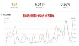 阿图什做网站优化多少钱方案
