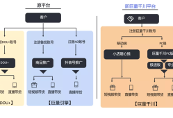 开通巨量千川资质要求及门槛