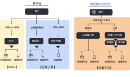 开通巨量千川资质要求及门槛