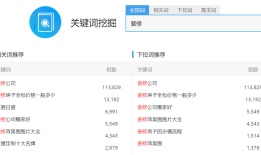 SEO人必备的关键词挖掘工具推荐seo站长工具(SEO人必备的关键词挖掘工具推荐)