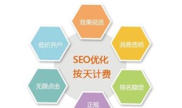 学习SEO之前，你需要具备哪些基础（掌握这些基础）