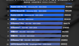 安兔兔发布：2020年6月Android手机性能榜安兔兔手机性能排行「安兔兔发布：2020年6月Android手机性能榜」
