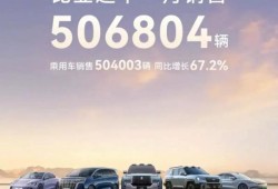 腾势Z9共同拉动表内企业11月销售新车总数相较上月提升12.55