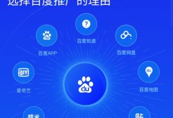 百度推广运营怎么做