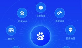 百度推广运营怎么做