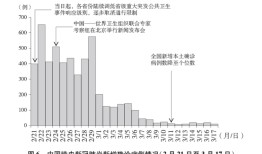 疫情最新病情分析报告